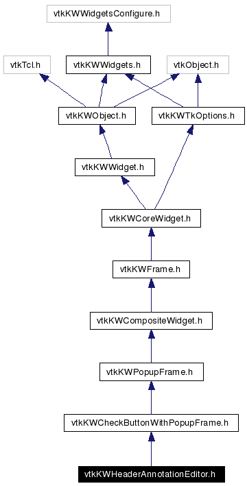 Include dependency graph