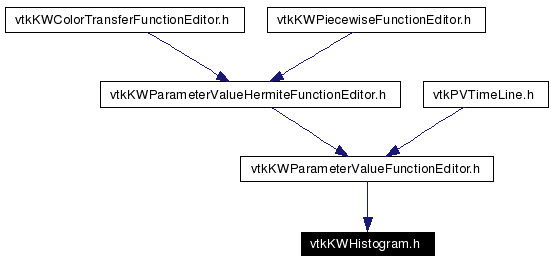 Included by dependency graph