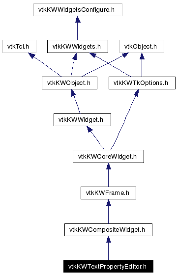 Include dependency graph