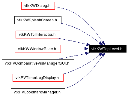 Included by dependency graph