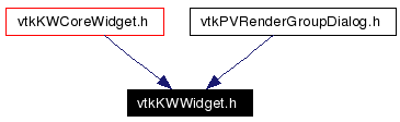 Included by dependency graph