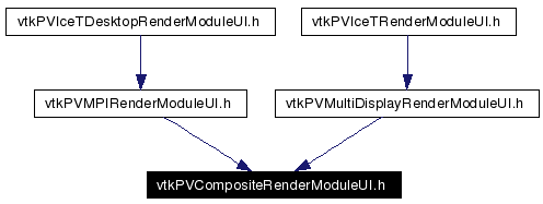 Included by dependency graph