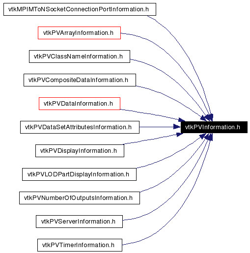 Included by dependency graph