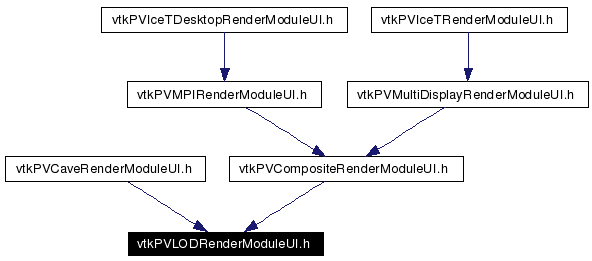 Included by dependency graph