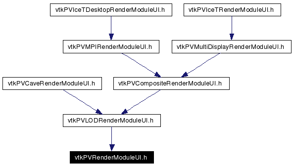 Included by dependency graph