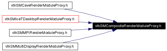 Included by dependency graph