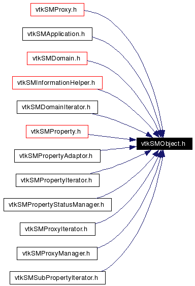 Included by dependency graph