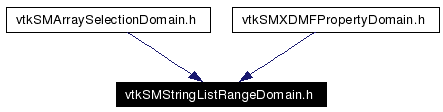 Included by dependency graph