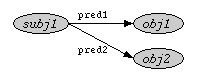 Branches in a path expression