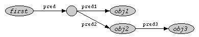 Branches in a longer path expression