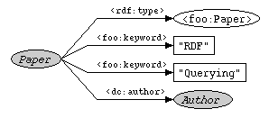 Path expression for query 1