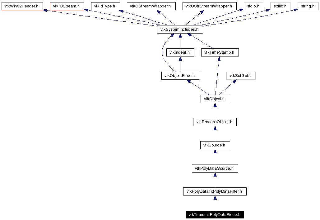 Include dependency graph