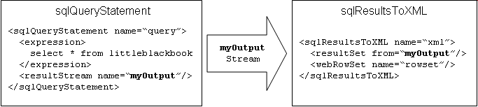 Inter-operating activities