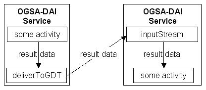 deliverToGDT and inputStream