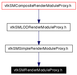 Included by dependency graph
